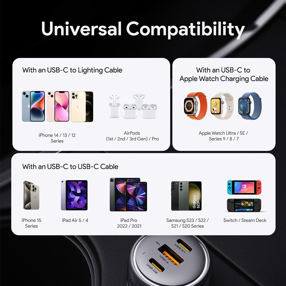 AUKEY Pathfinder Mix 3 66W Fast Charging Car Charger