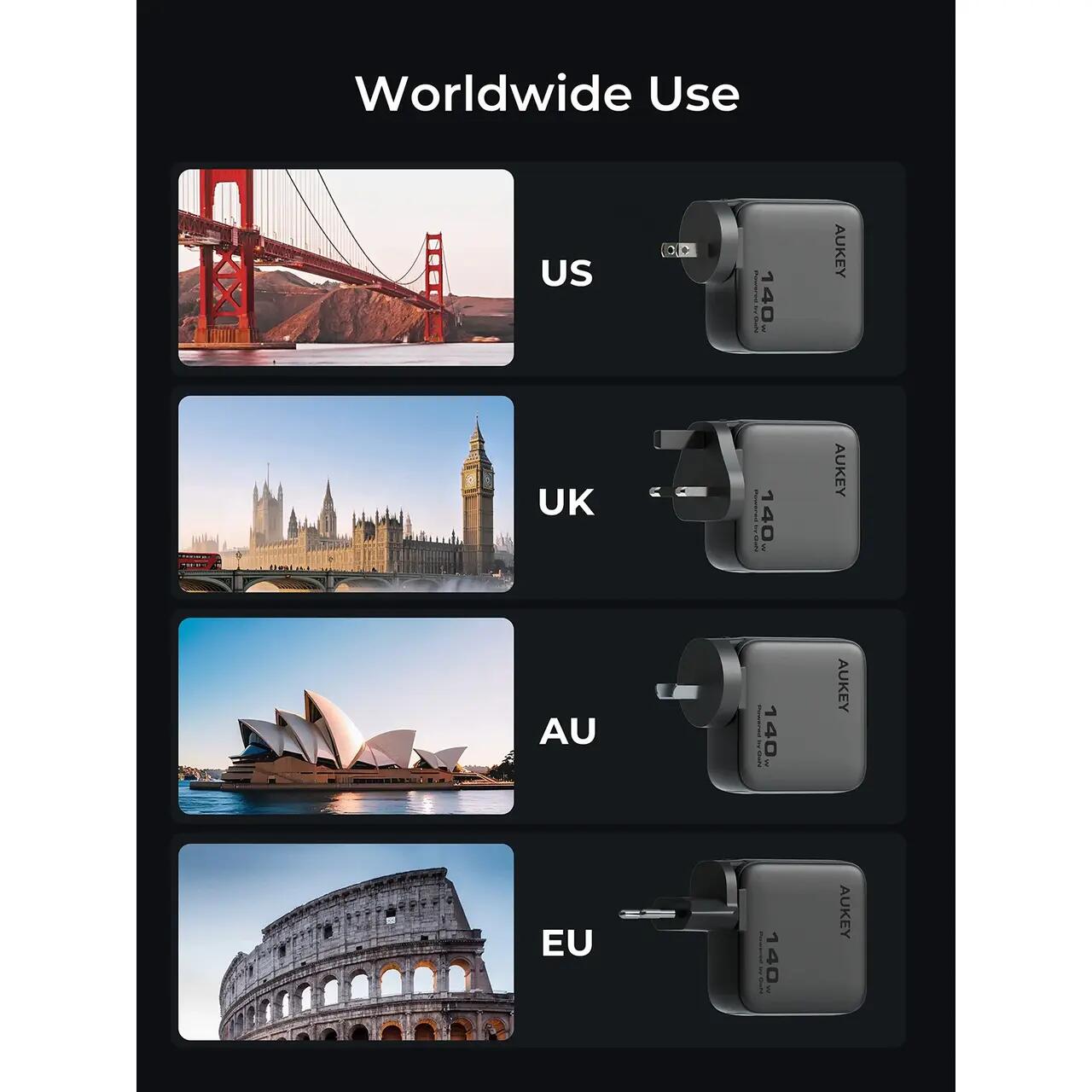 AUKEY Nova PinS Încărcător de perete GaN 140W cu afișaj inteligent